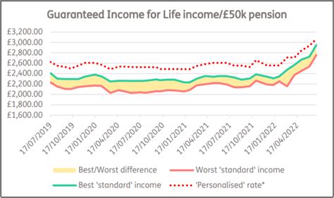 martin lewis best annuity rates.